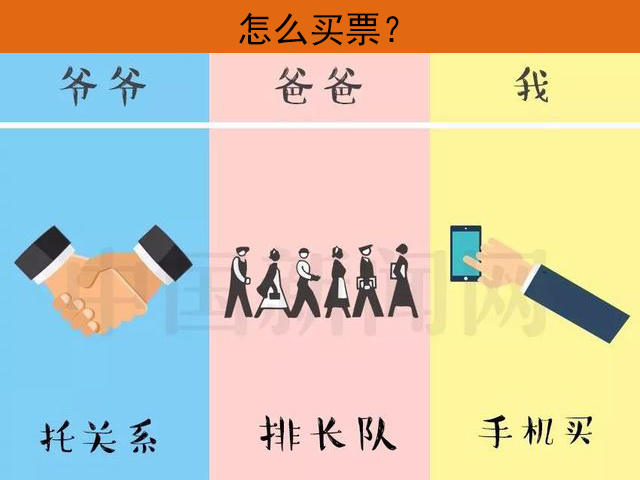 时代在进步，三代人的回家路，千禧的家人们你都经历过哪种呢?