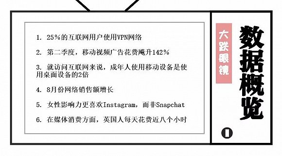 第二季度,移动视频广告花费飚升142%