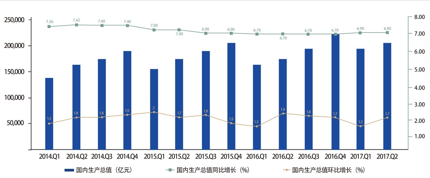 2017上半年中国户外广告花费略有提升